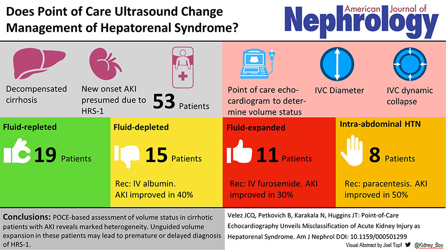 ebtapper's tweet photo. I dont always write a paper about managing the complications of ascites, 
but when I do, I cite @VelezNephHepato 

Many patients meeting criteria for hepatorenal syndrome were reclassified by #pocus, radically changing the treatment plan https://t.co/zJowyasp5b https://t.co/dlcFeAp5rJ