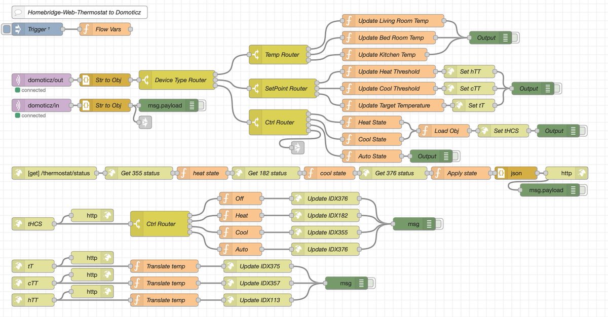 apatchworkboy's tweet image. My thermostat may have gotten a tad... excessive. #nodered #homebridge #diysmarthome