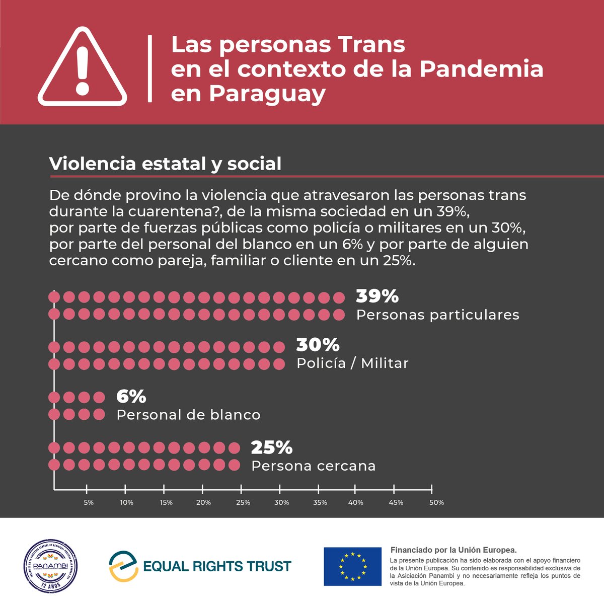 #LasVidasTransImportan
#NoCovidDiscrimination