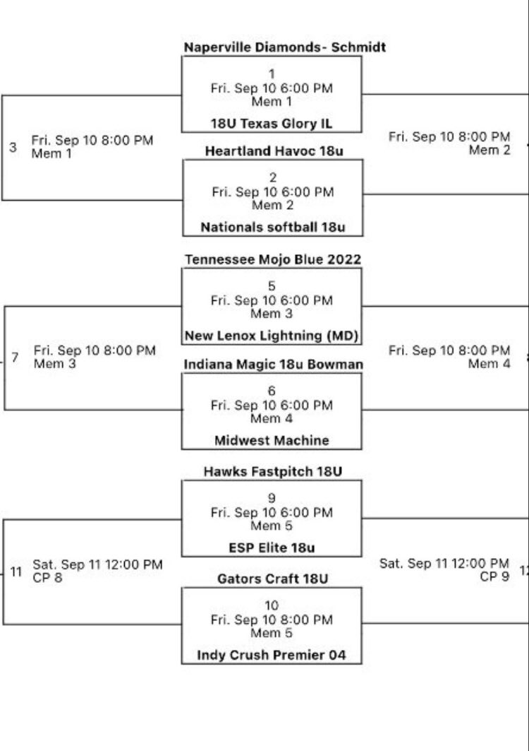 Here is my schedule for the Triple Crown Super 72 tournament this weekend in Orland Park, IL. <a href="/ICrush04/">IndyCrush04</a> <a href="/ERAUSoftball/">Embry-Riddle Softball</a> <a href="/StephanieCeo/">Stephanie Ceo</a> <a href="/coachkelsid/">Kelsi Dunne Diaz</a> <a href="/SVSU_Softball/">Cardinal Softball</a> <a href="/WMUSoftball/">Western Michigan Softball</a> <a href="/coachbuck1976/">Todd Buckingham</a>