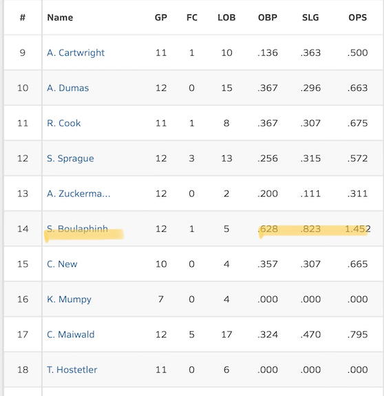 PUSHbsbl's tweet image. 👏 @sboulaphinh1 and @makayla_valle have been going off. 

#pushperformance #softballdevelopment