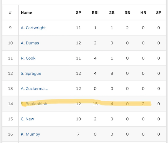 PUSHbsbl's tweet image. 👏 @sboulaphinh1 and @makayla_valle have been going off. 

#pushperformance #softballdevelopment