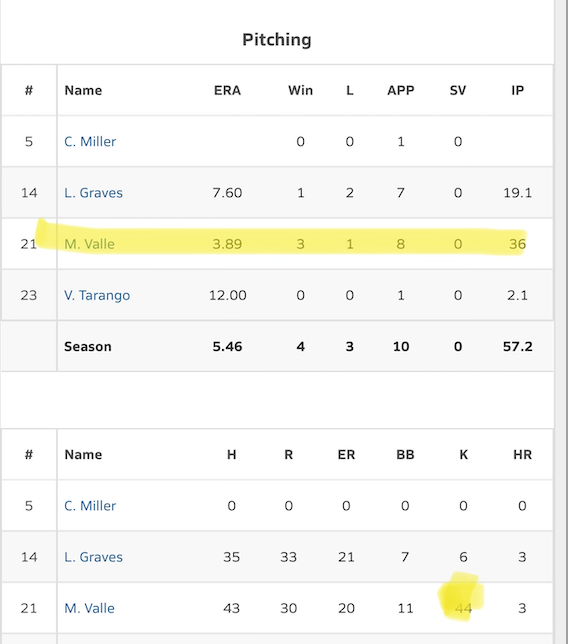 PUSHbsbl's tweet image. 👏 @sboulaphinh1 and @makayla_valle have been going off. 

#pushperformance #softballdevelopment