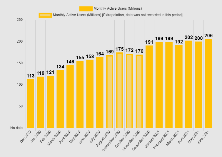 A YEAR ON ROBLOX: 2021 IN DATA - Roblox Blog