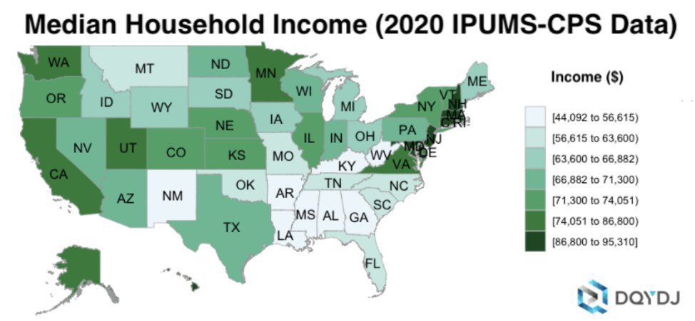 realCEOofANTIFA's tweet photo. There is a strong correlation between unionization and income.
Unionization rates across America are at a historic low, and real wages continue to suffer.
@CallForCongress is a strong proponent of unionization and a living wage
#CallOnJason https://t.co/J0IQTAy8fJ