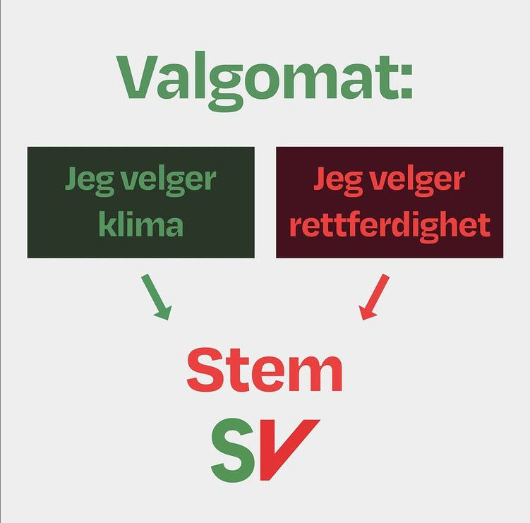 Du kan stemme rødt og grønt, for miljø og rettferdighet. For et Norge for de mange – ikke for de få. #nrkvalg