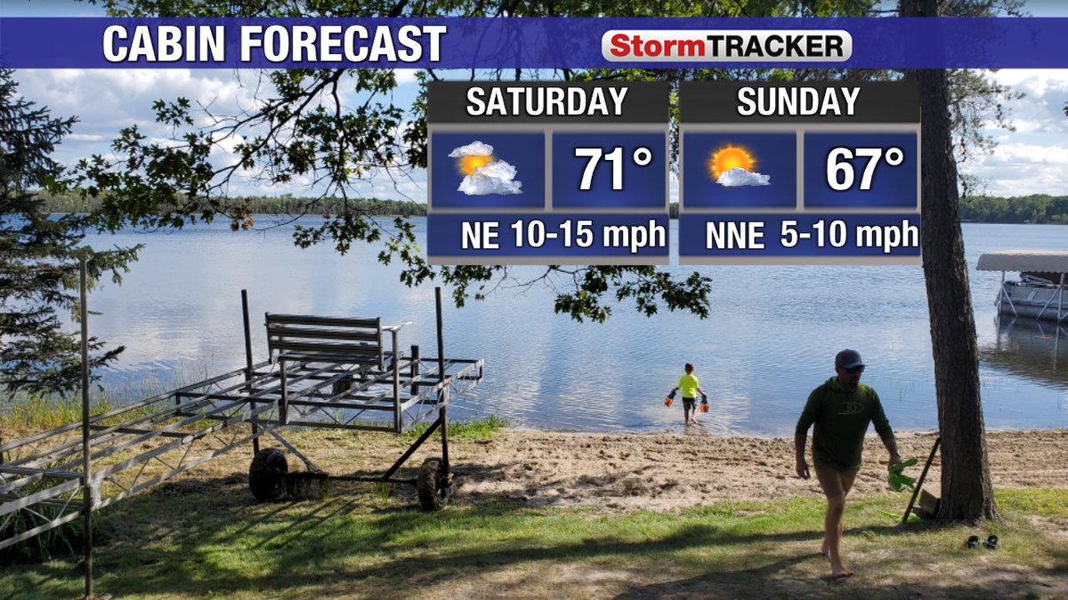 I'm choosing Sunday as the pick day of the weekend. Although it will be a little cooler, the sunshine and light winds will make for a pleasant close to the weekend. Should be a good day to take the dock out if you are planning to do so this weekend.  #MNwx #Cabin #NDwx