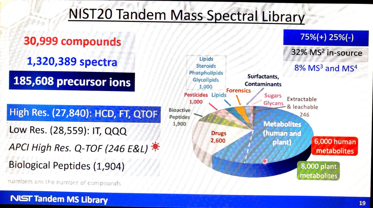 WCMC_UCDavis's tweet photo. There is no question @NIST is a gold standard in library spectral matching. Xiaoyu Yang has presented the complex processof creating the reference libraries we commonly use in #metablomics. https://t.co/grKGi12qHE