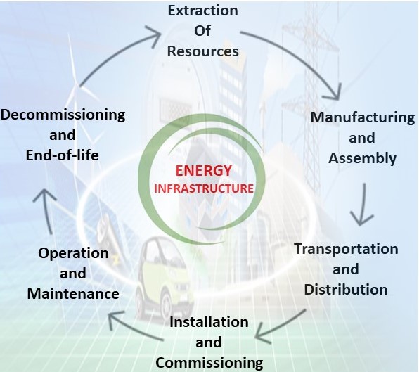 Call for Papers: Research Topic in Frontiers in
Energy Research <a href="/FrontiersIn/">Frontiers</a> (Impact Factor 4.008) on "Sustainable Planning and Life-Cycle Thinking of Energy Infrastructure"
Please click the below URL for a detailed call for papers and topics: frontiersin.org/research-topic…