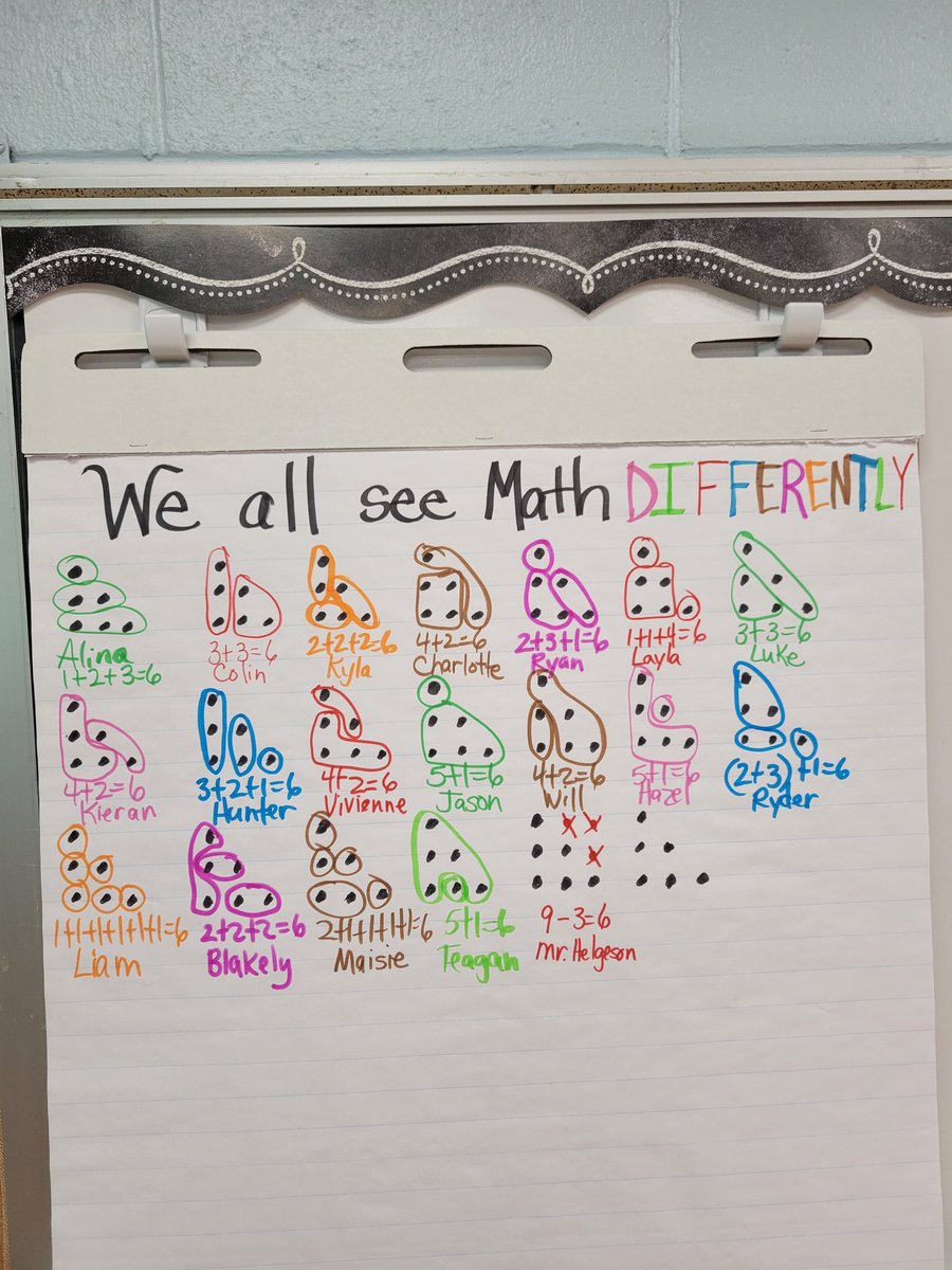 We all see math differently. Great introduction to how we all visualize and problem solve in different ways. @CHPSK5MathCoach @youcubed @ARKknights1