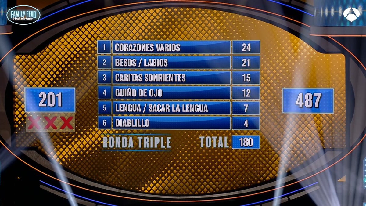 ¡Ya sabéis! Si alguna vez os mandan estos emojis… puede que estén ligando con vosotros 🔥

Directo ▶️ atres.red/fwula #FamilyFeud7