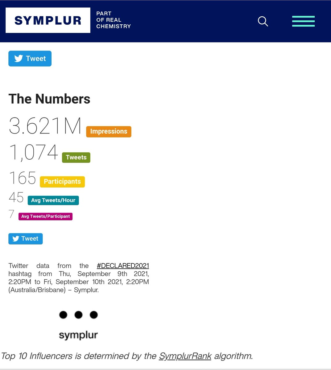 #DECLARED2021 Symplur stats! 3.62 Million Impressions. Brilliant Teamwork 👏 <a href="/ANZDA_delirium/">AustralasianDelirium</a> <a href="/GideonCaplan/">Gideon Caplan</a> <a href="/andyteodorczuk/">Andy Teodorczuk</a> <a href="/AlisonMudge/">Alison Mudge</a> <a href="/EelesEamonn/">Eamonn Eeles</a> <a href="/Courtney_AnneB/">Courtney-Anne Blackhall</a> @anita_nitch  <a href="/kelli_flower/">Kelli Flowers</a> <a href="/dr_shibley/">Shibley</a> @Lbwhite6531 <a href="/bhatrey/">Ravi Bhat</a> <a href="/MoniqueBoord/">Dr Monique Boord 🧠</a> <a href="/Elissa_Campbell/">Elissa Campbell</a> <a href="/meera_agar/">Meera agar</a> <a href="/EmJane88/">Dr Emily Tomlinson</a>