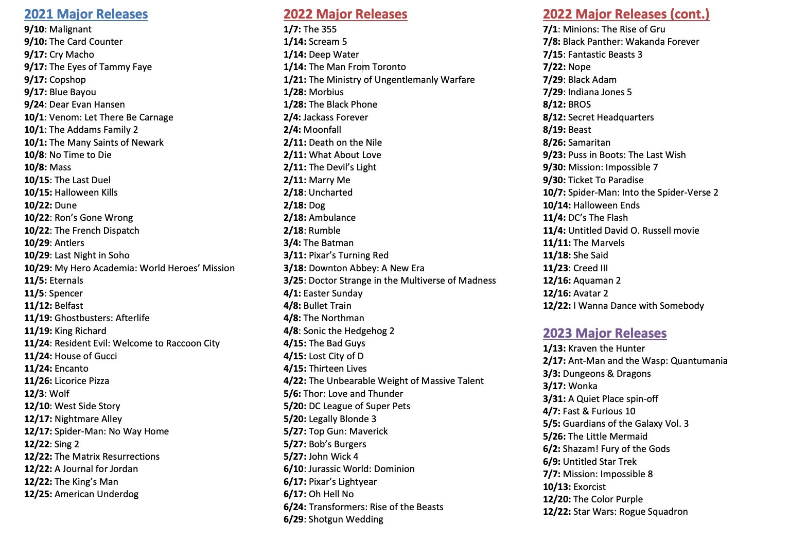 Disney's Full Movie Release Schedule Through 2031