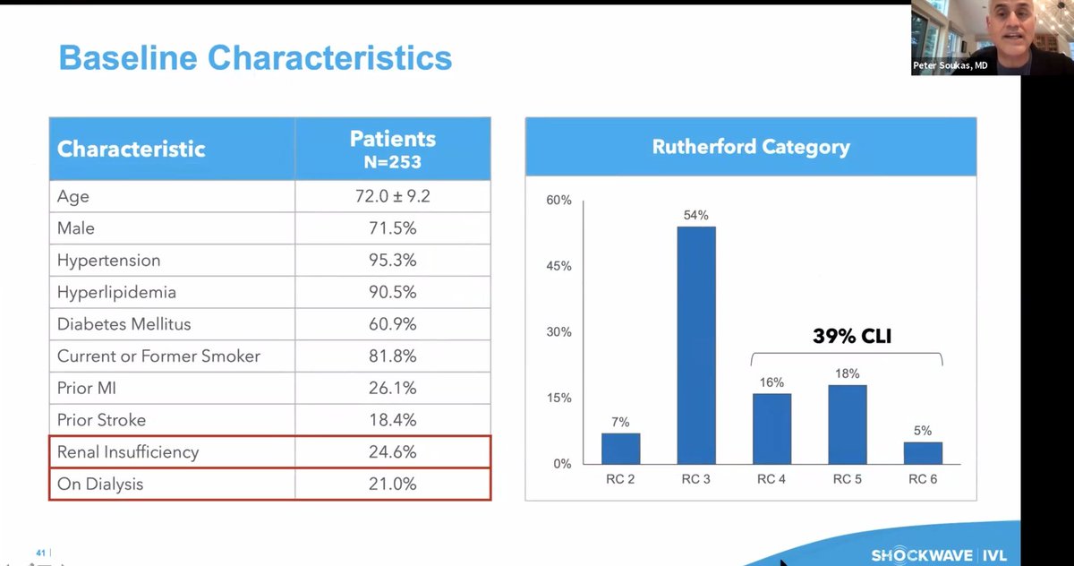 Ali Moran (@alimoranvascmed) on Twitter photo Do we need think a stent would be beneficial with IVL? <a href="/SVM_tweets/">Society for Vascular Medicine | SVM</a> #SVM21 Do we need think a stent would be beneficial with IVL? <a href="/SVM_tweets/">Society for Vascular Medicine | SVM</a> #SVM21