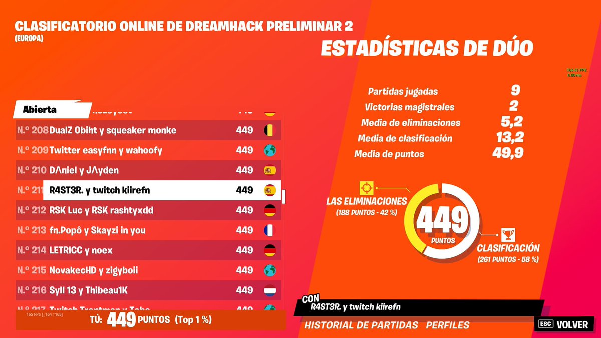 r4st3r's tweet photo. es de hace unas semanas pero me lo quiero fijar, 
top 211 opens
top 242 semis https://t.co/pIZhKnzsPy