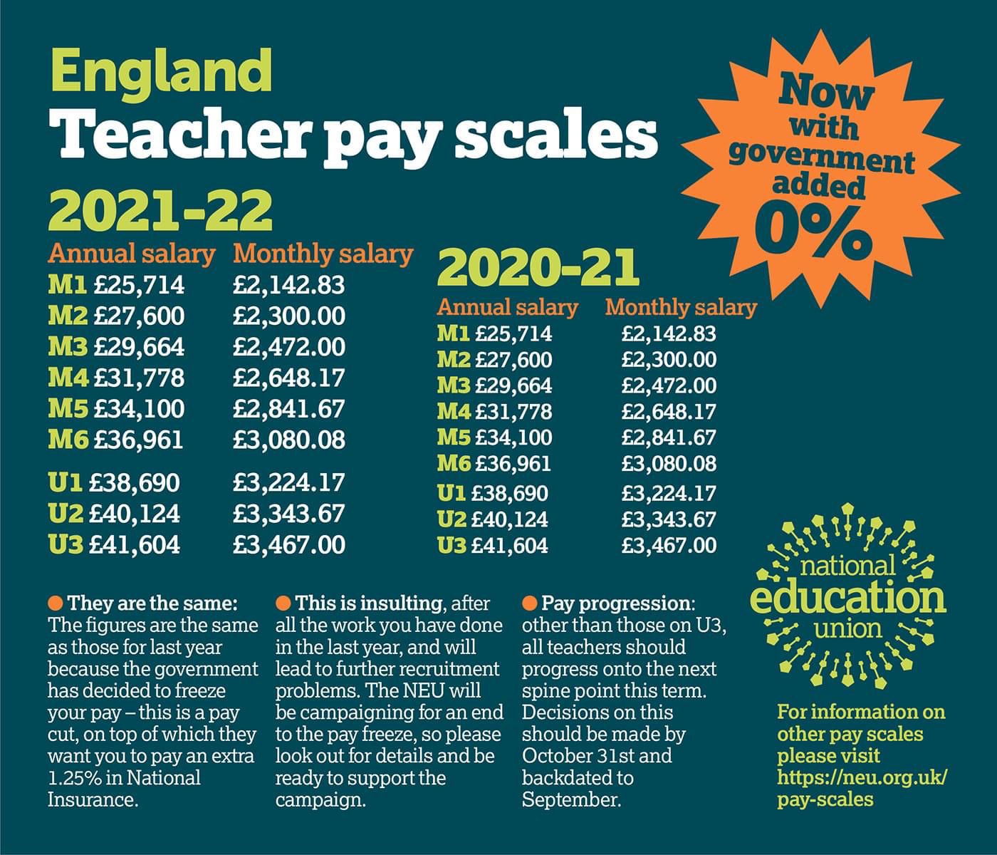 m5 teacher salary