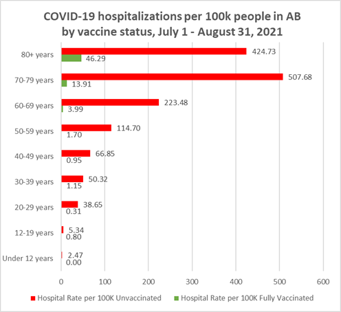 Alberta Chief Medical Officer of Health tweet media