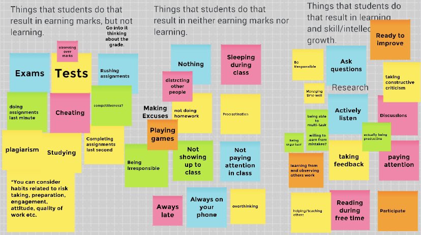 The first things to go up on this board today in our discussion about #gradeless assessment were exams and tests. Food for thought. I related to “studying.” Studying for me was ALWAYS short term memorization of information.