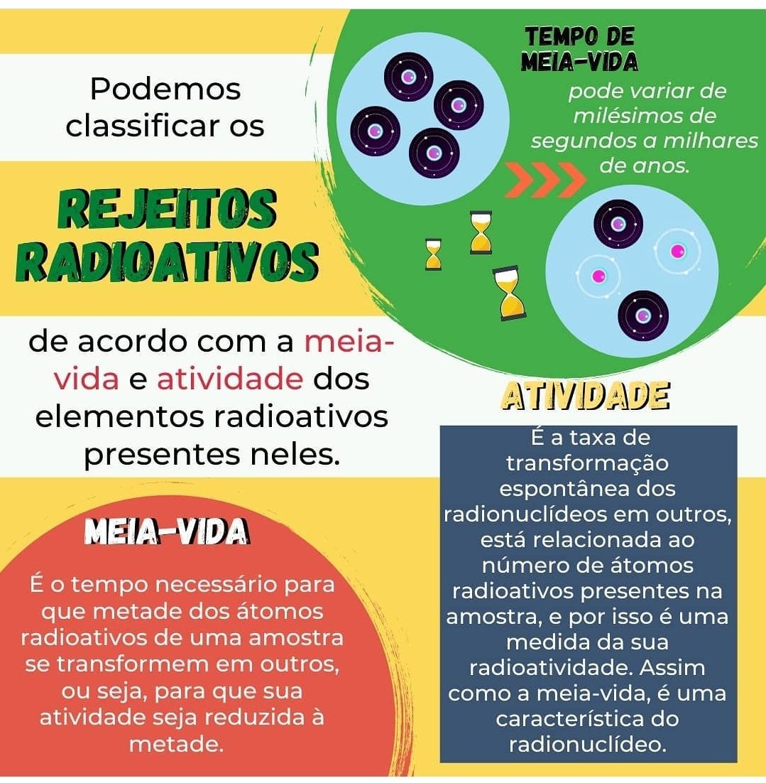 Exemplos De Meia Vida Uma Das Páginas Do Folder. | Download