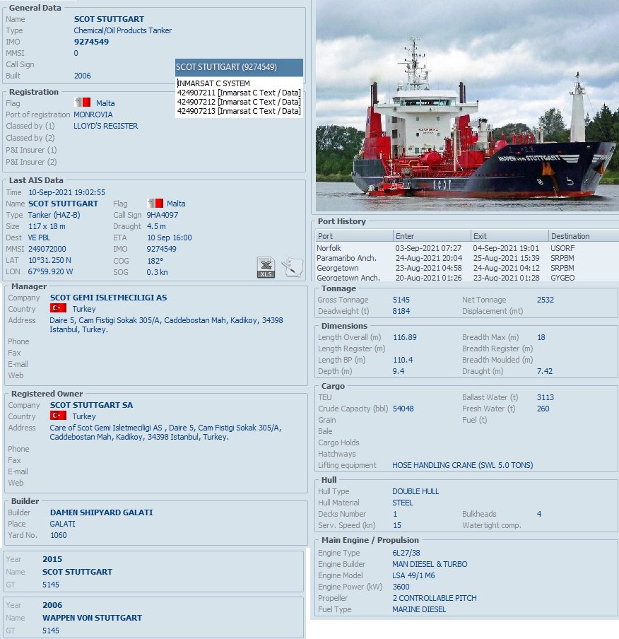 FlconEYES's tweet photo. #IMO9274549 #ScotStuttgart Historial y records de los últimos 60 días. Verificados con sistema: AIS+Terrestrial+Inmarsat. https://t.co/Tw4y4EUlg4