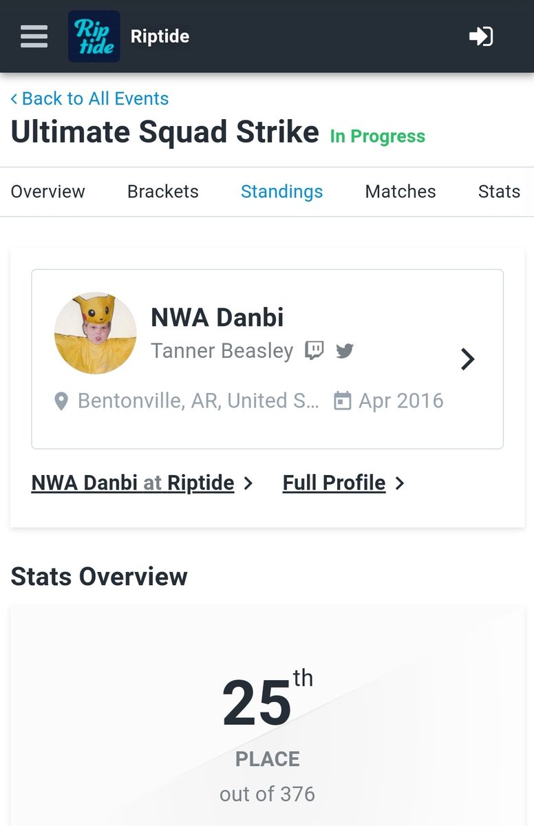 EsportsPve's tweet photo. GG to @nwaDanbi for 25th / 376 in Squad Strike today at #Riptide
#PveWin #esports #SmashBrosUltimate https://t.co/p1PXkr4Rai