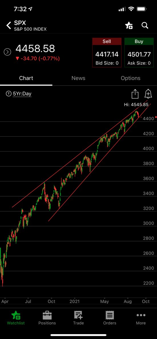 EquityMasters's tweet image. $SPX This is what $6 Trillion of debt (printed) money does to your chart: