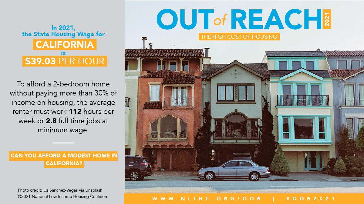 Problem: CA has highest housing wage in the country, w/ renters needing to earn $39.03/hr to afford 2-bedroom apt, per <a href="/NLIHC/">National Low Income Housing Coalition</a>. Solution: #AffordableHousing Credit Improvement Act in #InfrastructureBill would add 330K new affordable units in CA over next 10 yrs. <a href="/SpeakerPelosi/">Nancy Pelosi</a>