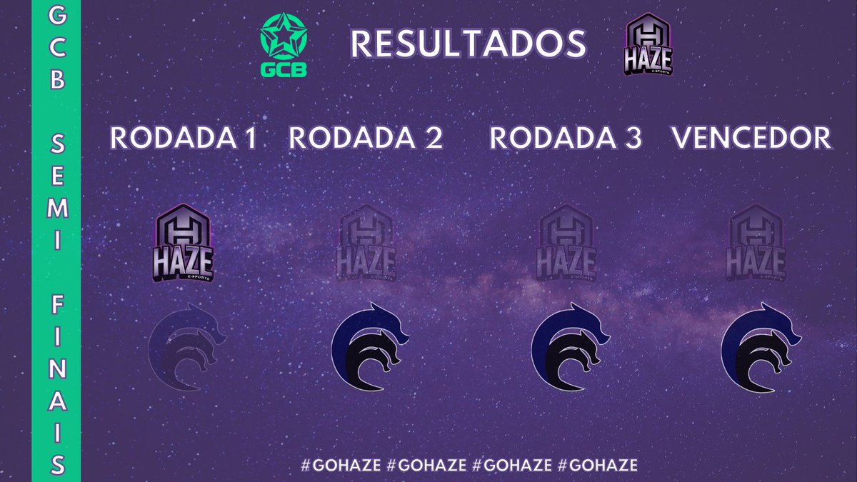 Ontem aconteceram os jogos da Semi final da @GCB_LoR contra a <a href="/sports_hydra/">HYDRA 🇧🇷</a>, e o resultado foi a vitória de 2-1 da hydra, Com isso encerramos nossa temporada. Agradecemos todo o apoio e vamos treinar para próxima temporada vir ainda mais fortes #GOHAZE