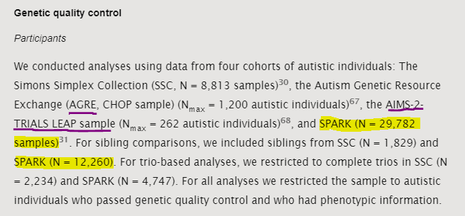 Even more concrete evidence that #Spectrum10K is going to publish autism genes.

And work with SPARK.

(They basically already have.)

#BoycottSpectrum10K 
Autism is #NotADisease