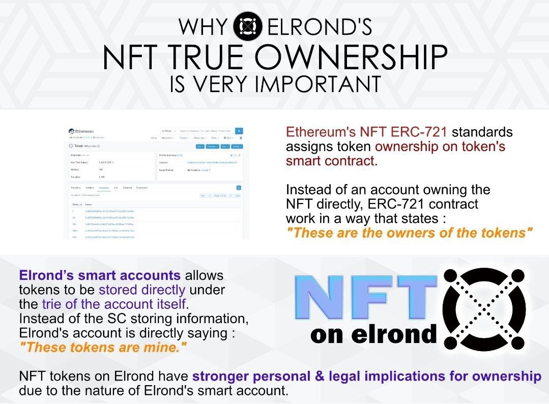 WesleyBKress's tweet image. Elrond will change the #NFT game forever. $eGLD ⚡️#Crypto 🚀