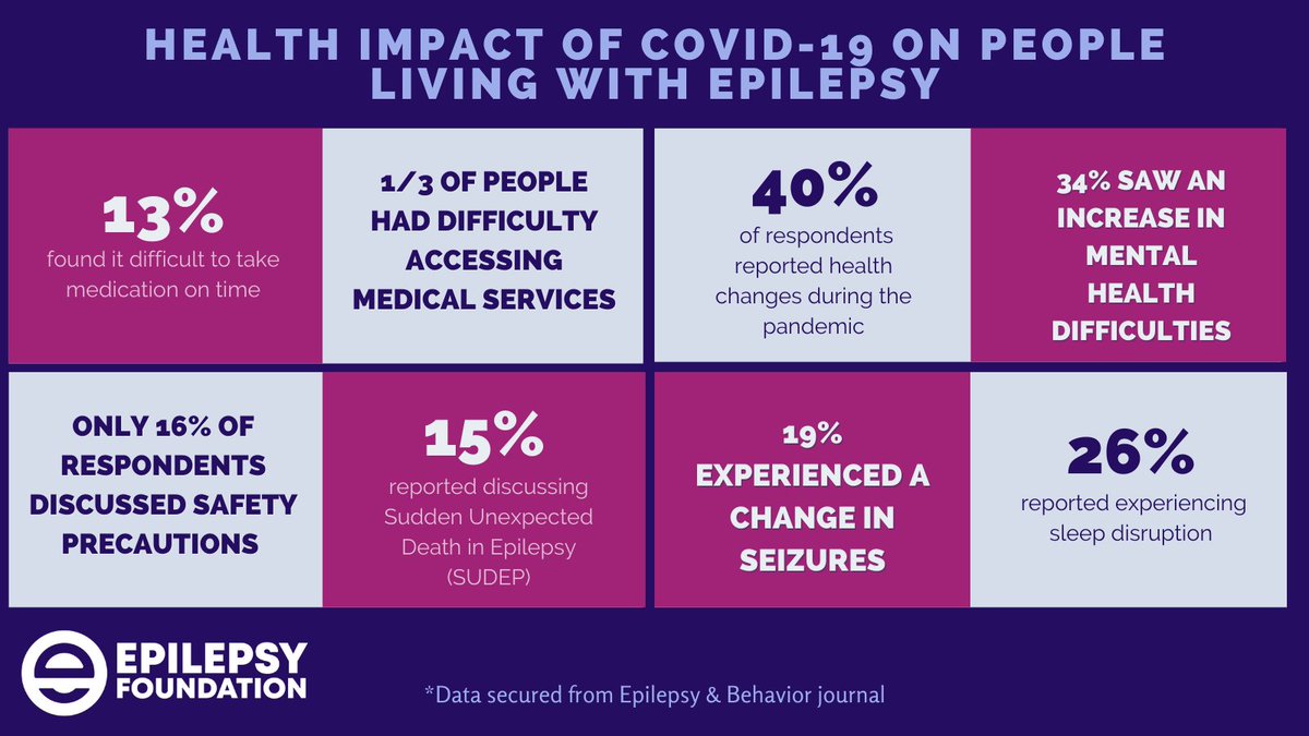 Epilepsy Foundation of Australia tweet media