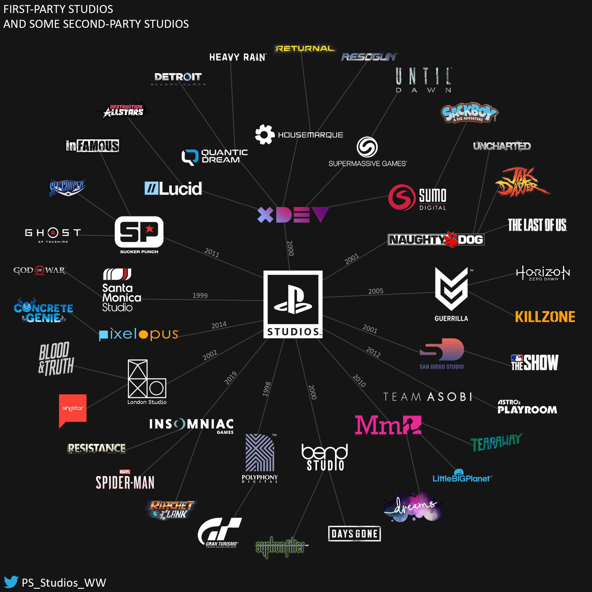 Marvel Style Opening Animation  PS Studios vs XBox Game Studios