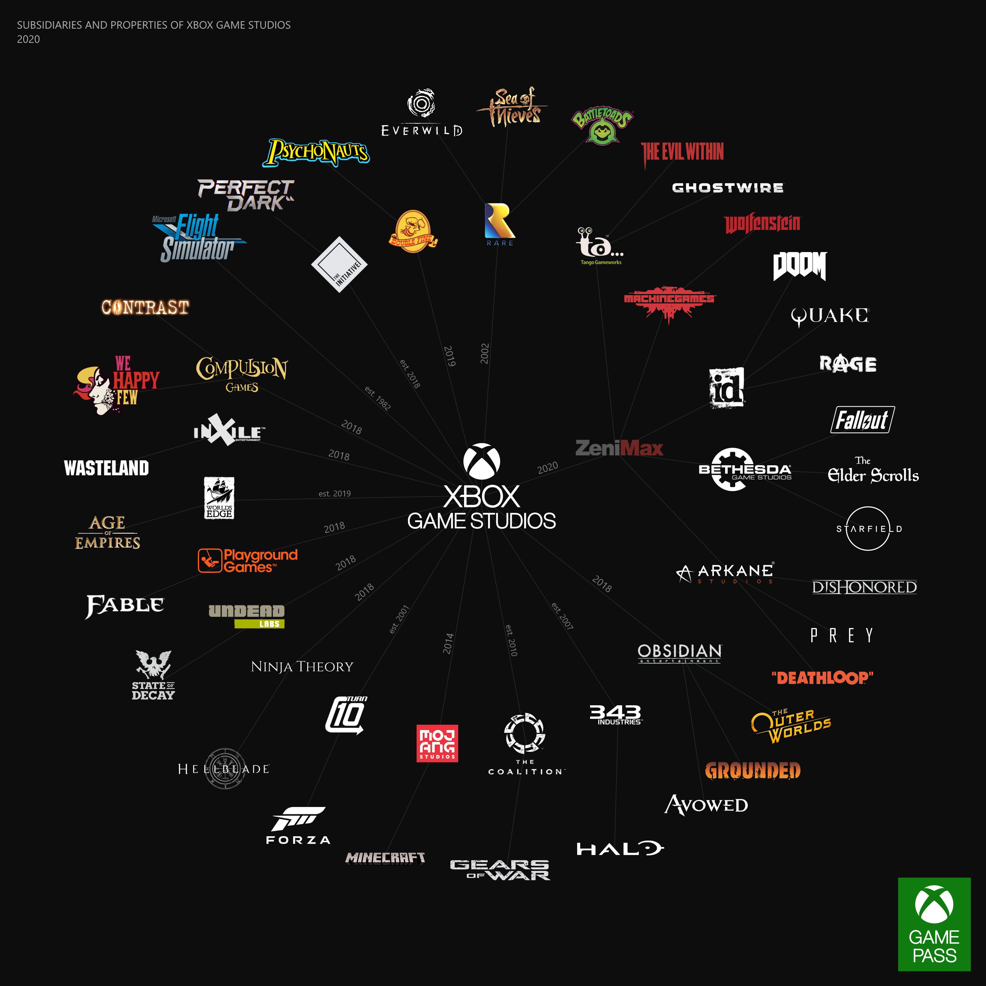 Xbox Game Studios VS PlayStation Studios.