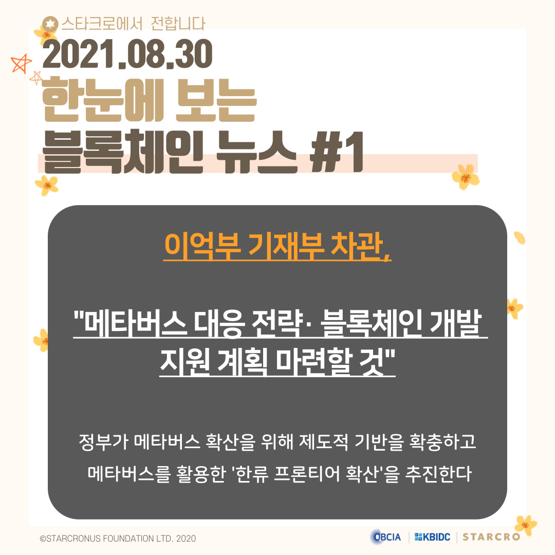 coinstarcro's tweet photo. 8월 30일(월) 블록체인 관련 뉴스

https://t.co/JiKSvk05AT

- 제공 : 오픈블록체인·DID
#스타크로 #STARCRO #KBIDC #블록체인 #암호화폐 #가상화폐 #비트코인 #이더리움 #빗썸 #상장코인 #상장 #코인 https://t.co/iNO9k0xd4G