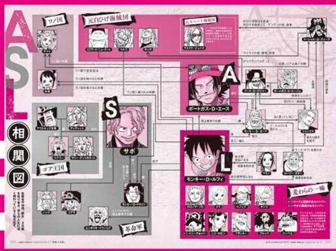 Orojapan Here Is A Preview Of The Relationship Diagram Of Asl One Piece Magazine Vol 12 Onepiece T Co 1ypgo3ovfu Twitter