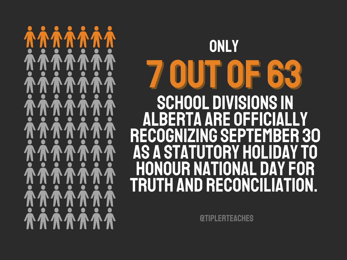 tiplerteaches's tweet photo. For all the performative posting that took place in June, it’s disappointing that only 7 out of 63 Alberta school divisions amended their calendars to officially recognize Sept 30 as National Day for Truth and Reconciliation. Sources: https://t.co/Hn7eec8eBg https://t.co/Jqn8HKCg5U