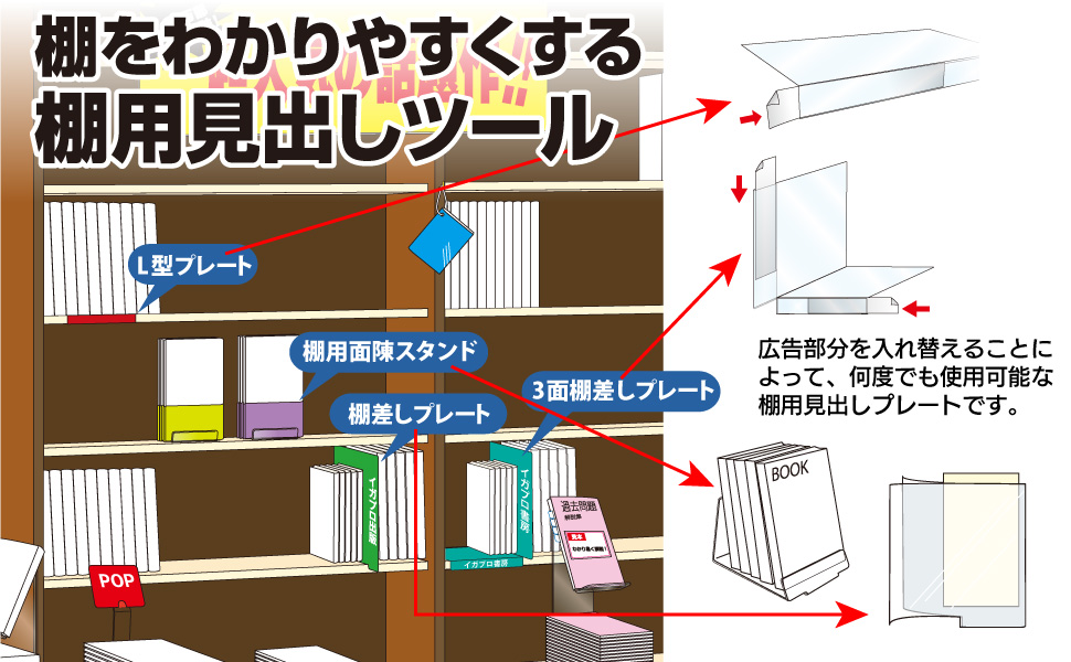 同人誌即売会 サークル設営に便利なディスプレイ用品まとめ Togetter