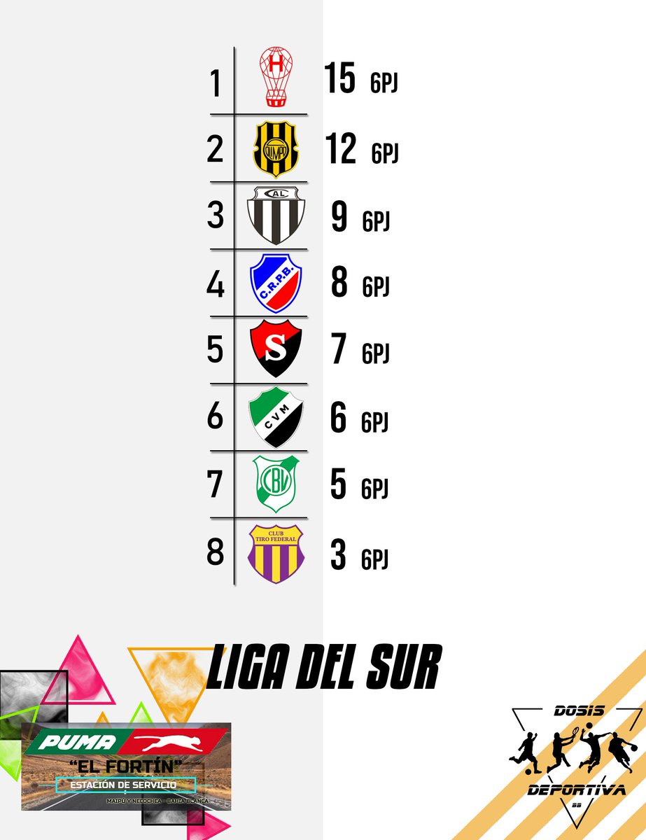 BbDosis's tweet photo. ⚽ #Primera | Tabla de posiciones tras la fecha #6. https://t.co/ojcAQIkxFx