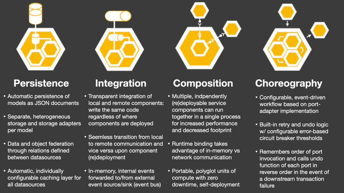 TysonMidboe's tweet image. #ModuleFederation-based backend framework for federated decentralized, applications...(where a microservice can be implemented as a federated app component and remain independently deployable and polyglot) github.com/module-federat…