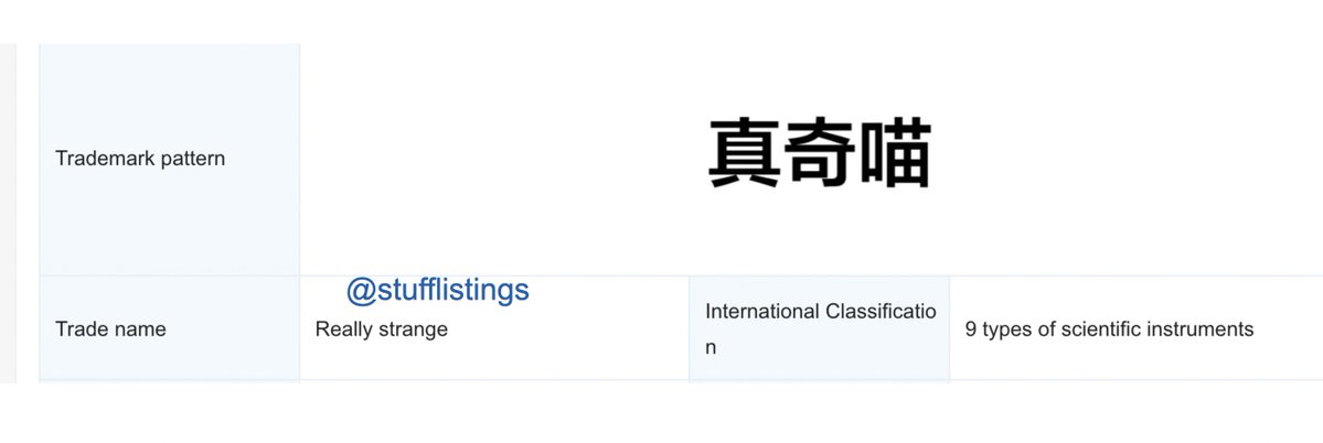 stufflistings's tweet photo. Realme files the trademark for Really Strange.
#Realme https://t.co/RtF808drrr