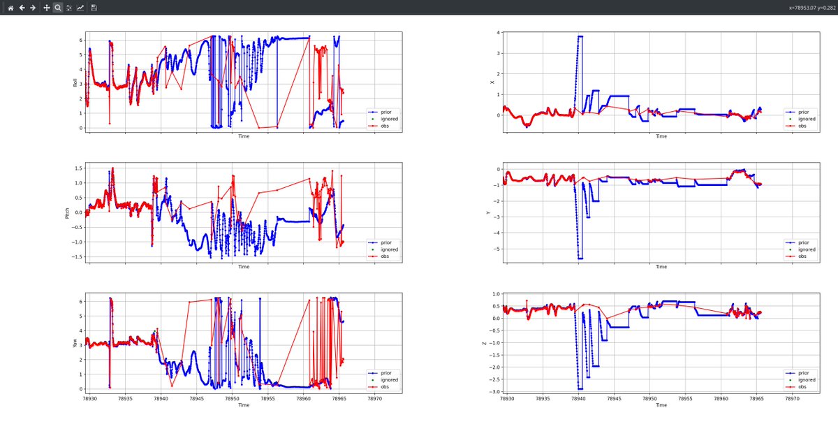 thaytan's tweet image. I am very happy with heuristics I added to detect bad pose detections in @OpenHMD Oculus CV1 tracking over the past few weeks. In general they work really well. Tracking losses are rarer, but still occur under specific fast motions and are getting trickier.