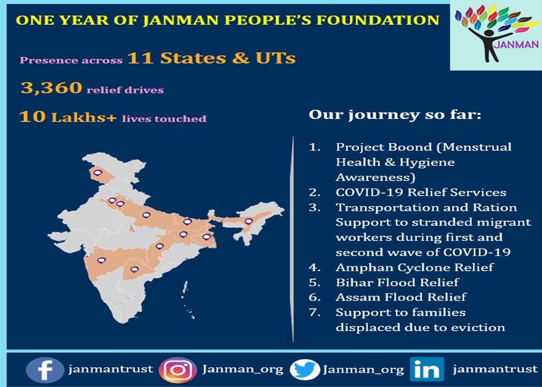 janman_org's tweet image. Our Journey So Far! 
1 Year Down, an Era To Go

#1YearofJANMAN #NGO