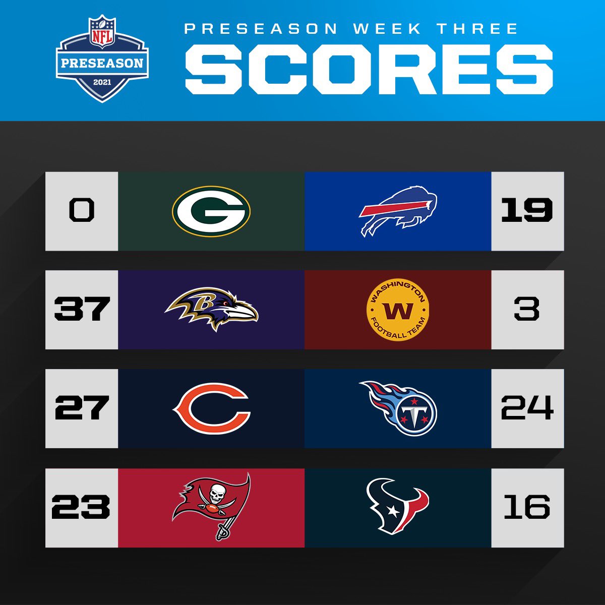 nfl scores today 2021