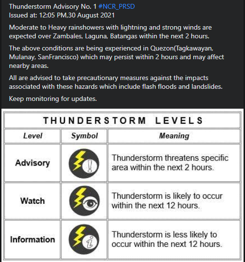 dost_pagasa's tweet photo. Thunderstorm Advisory No. 1 #NCR_PRSD
Issued at: 12:05 PM,30 August 2021 https://t.co/uqjiW3hhQK