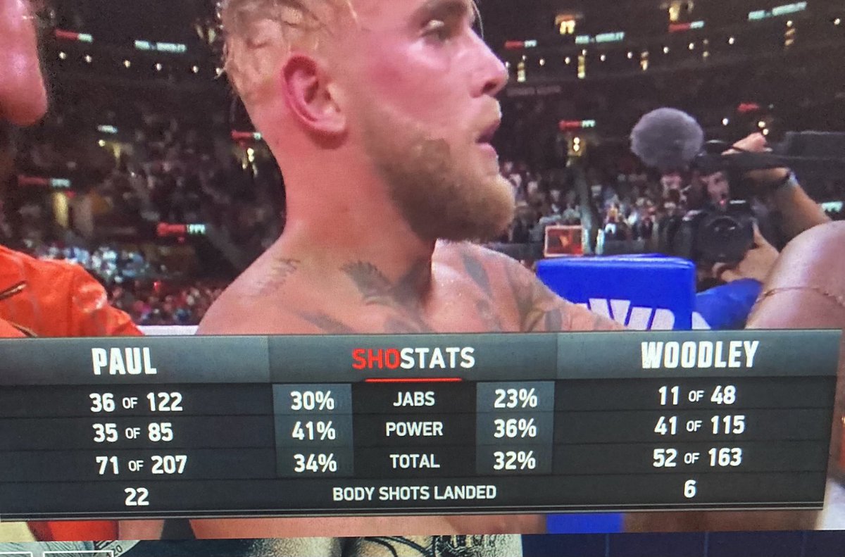 DanRafael1's tweet image. Final ⁦@CompuBox⁩ for #PaulWoodley
