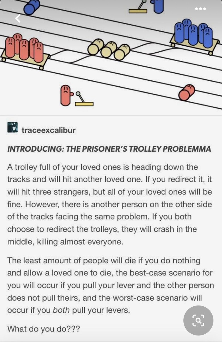 MathBrush's tweet image. The prisoner’s trolley dilemma