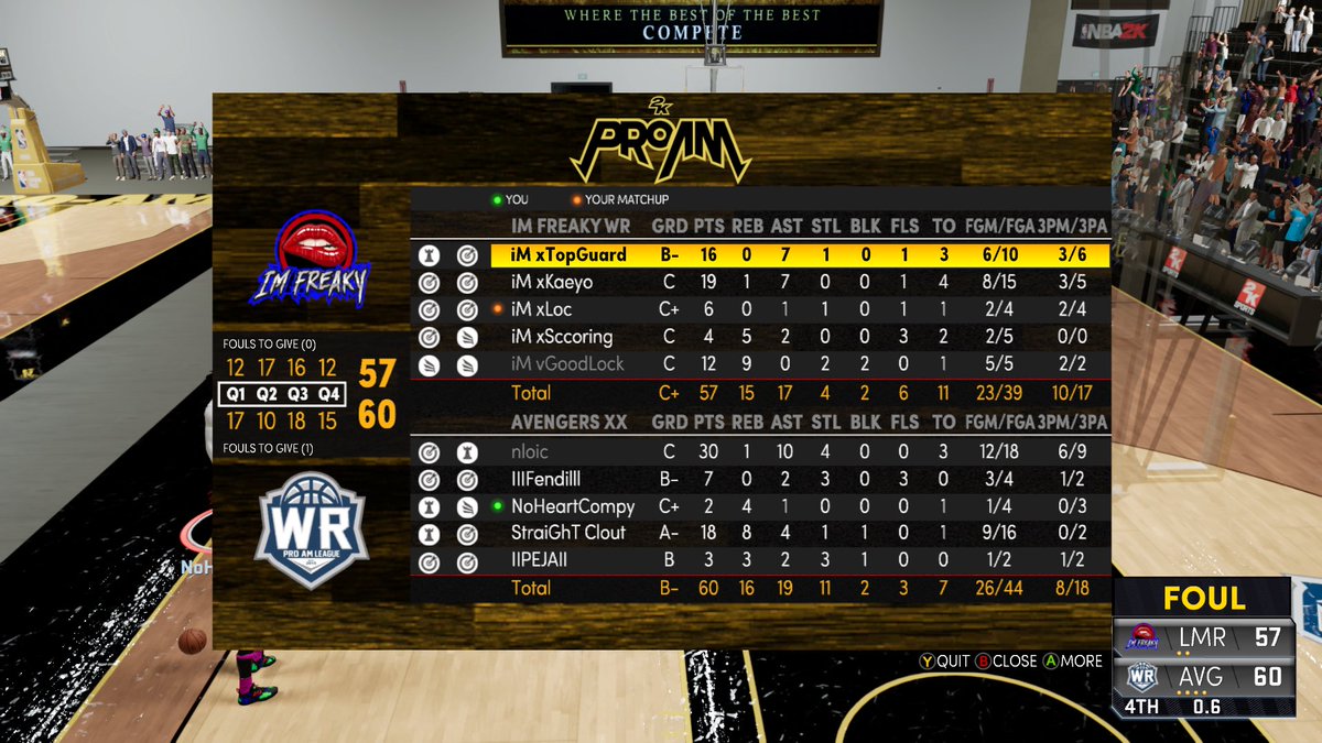 Ggs to <a href="/iMvFreaky/">iM Freaky</a> as we sweep 🧹🧹🧹 to get in the @WRproamleague FINALS. 
 PG: <a href="/Rlief_/">Relief</a> 
 SG: <a href="/aye_fendii/">i Been Him🐐</a> 
 SF: <a href="/ImPeja/">Peja</a> 
 PF: <a href="/Compy_2k/">Compy</a> 
 C: <a href="/StraightClout5/">Clout</a> 
<a href="/GsTaR____/">🥶</a> <a href="/RankEm_/">RankEm</a> @WRproamleague