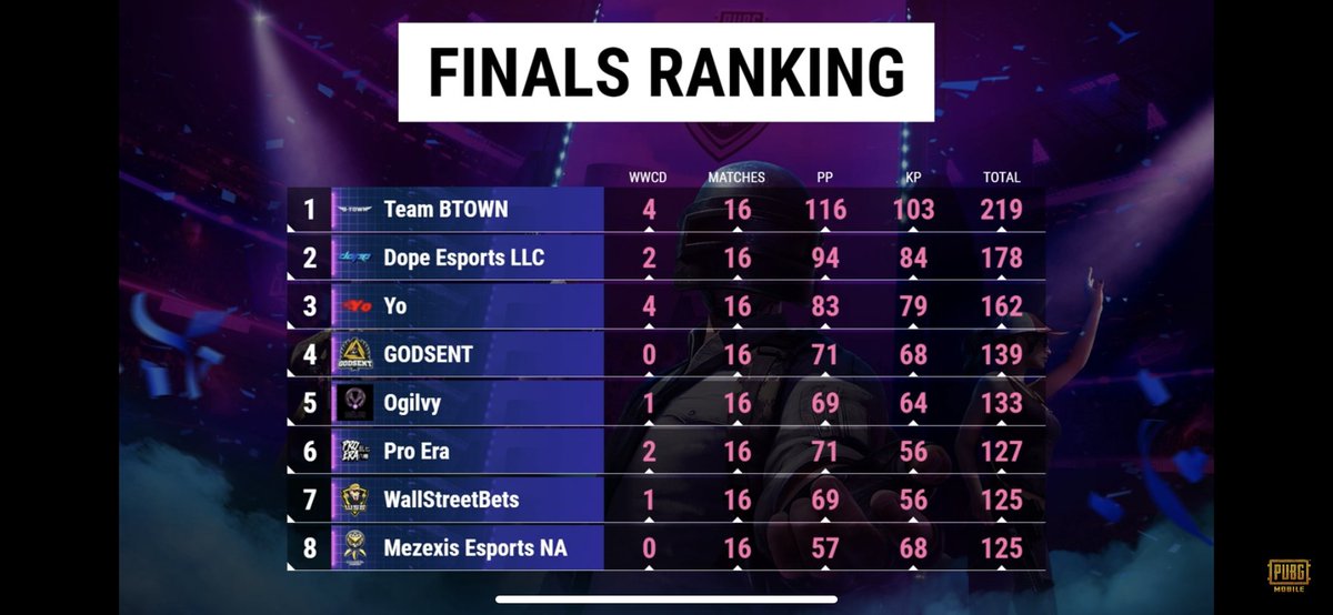 SteevoiOS's tweet photo. 7th 😅 https://t.co/JMNzfoiDkr