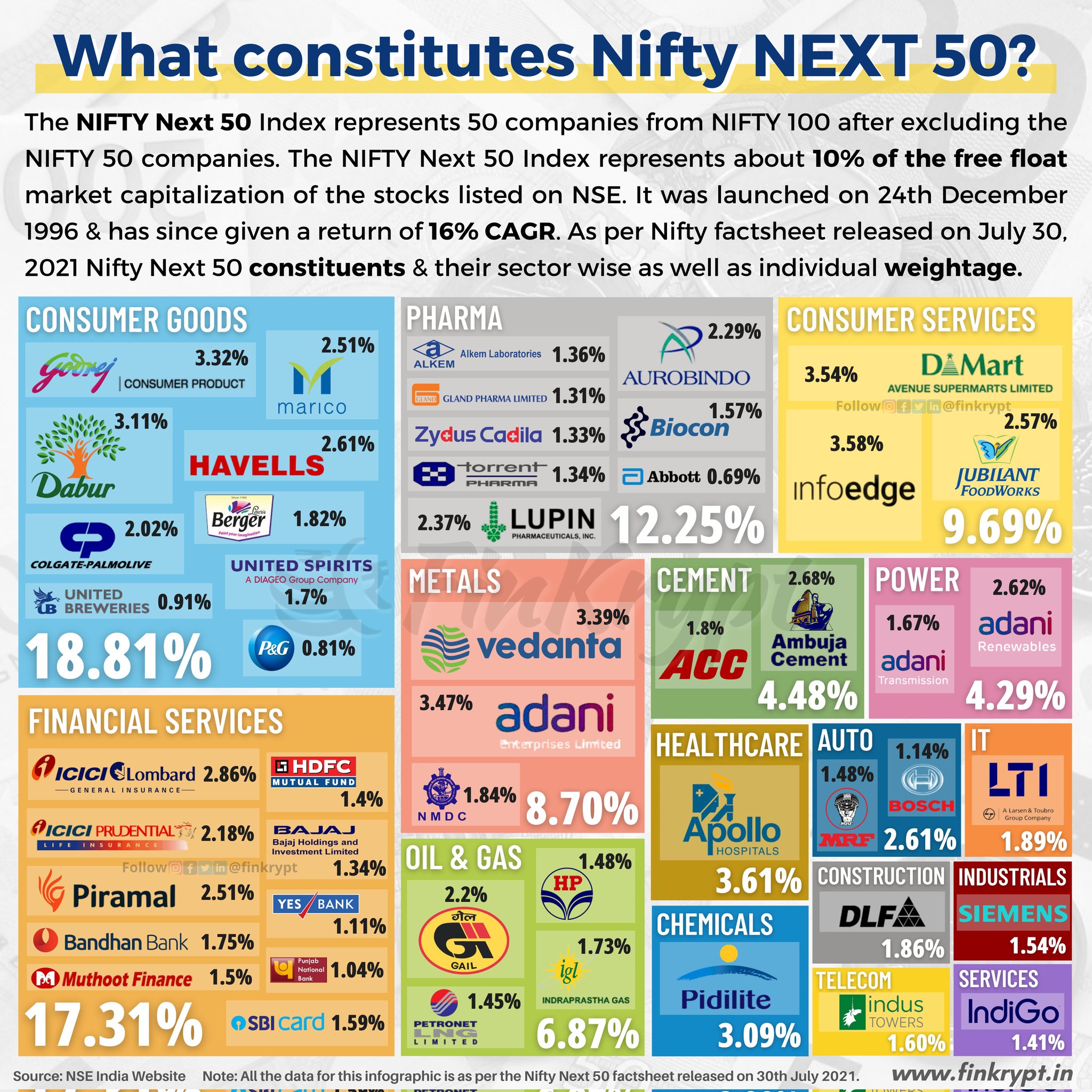 Nifty fifty companies deals