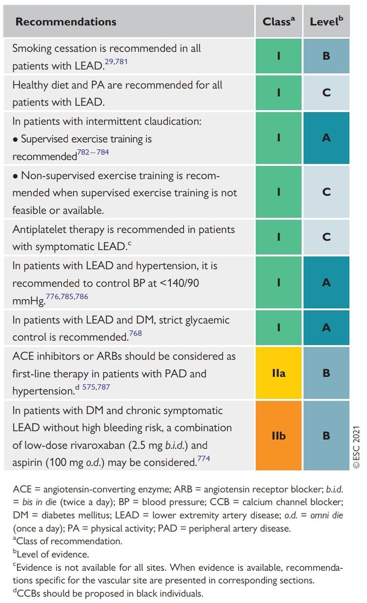 Lower extremity
 artery disease: best medical therapy recommendations
#ESCCongress #cardiotwitter #ESCGuidelines